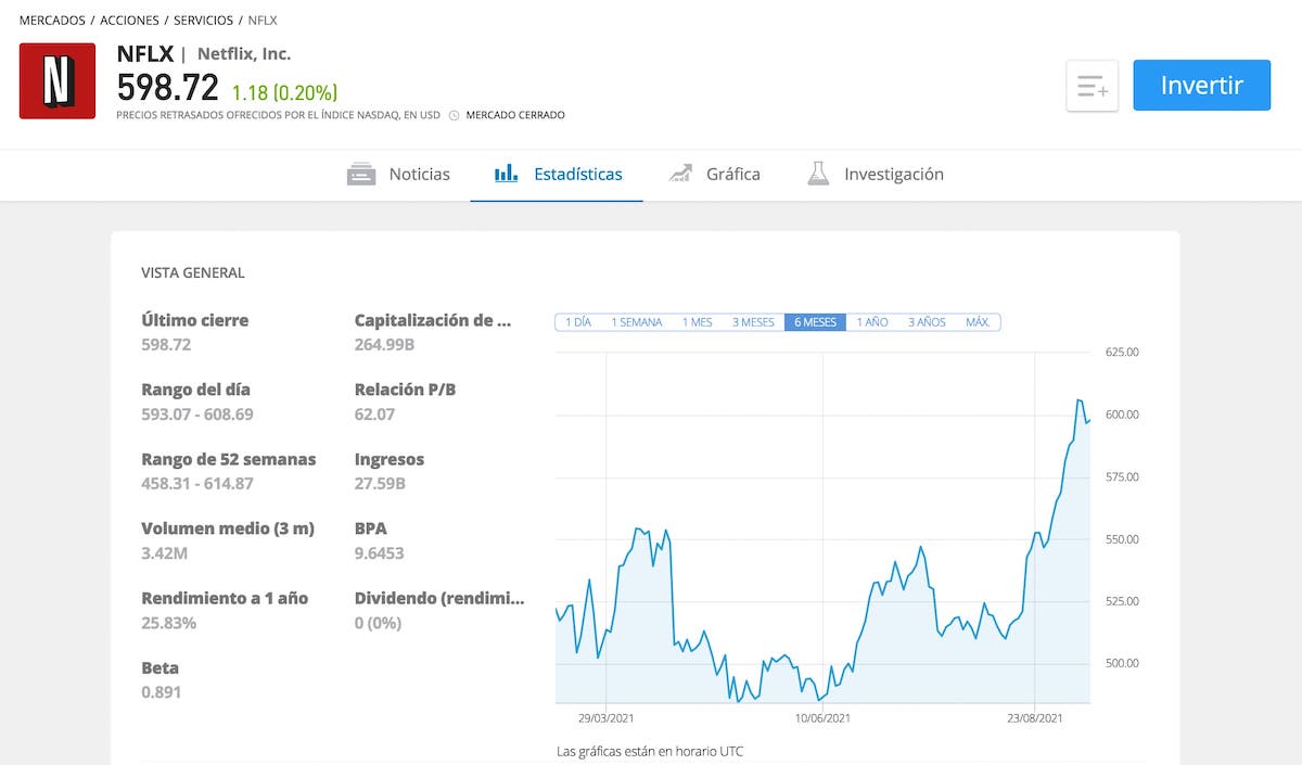 comportamiento acciones de netflix